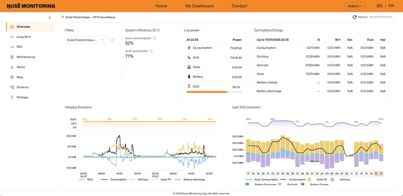 Interface Nuse Monitoring, stockage solaire